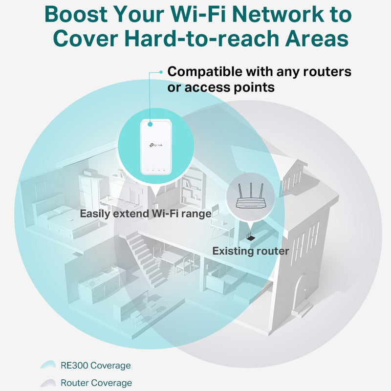 TP-LINK RE300 AC1200 Mesh Wi-Fi ojačevalec extender