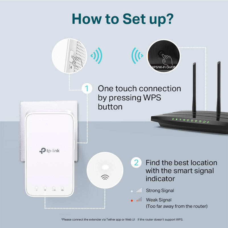 TP-LINK RE300 AC1200 Mesh Wi-Fi ojačevalec extender
