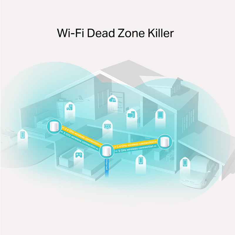TP-LINK Deco X20 AX1800 Wi-Fi6 Mesh 3-paket dostopnih točk-AP