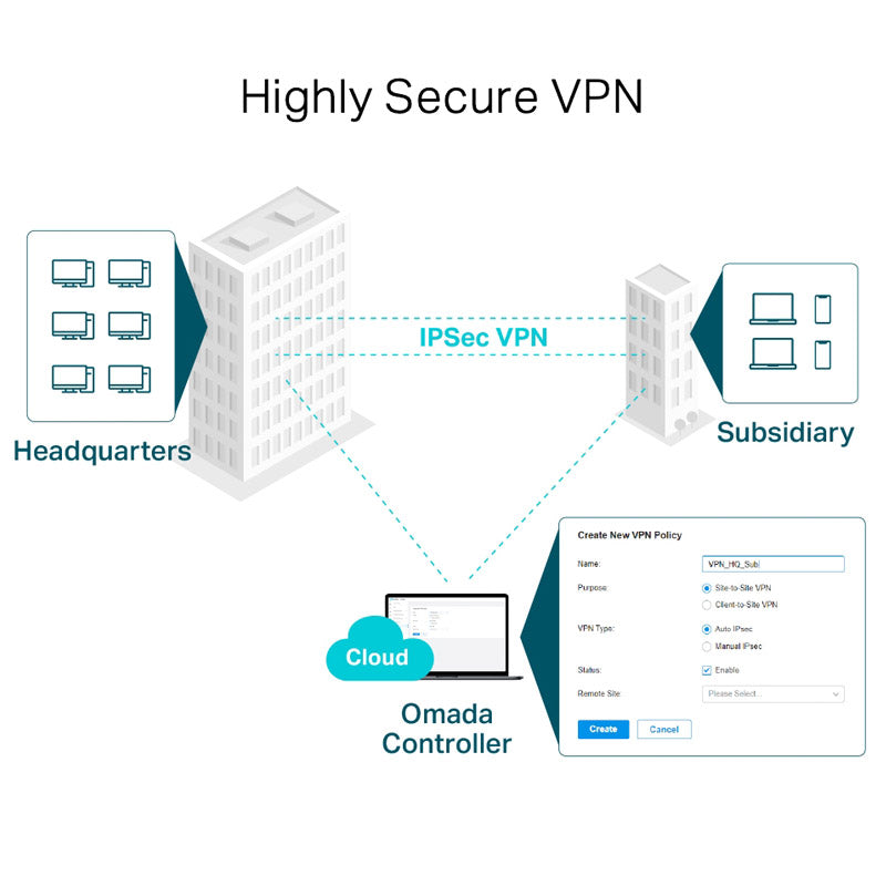 TP-LINK SafeStream TL-ER7206 Gigabit Multi-WAN VPN usmerjevalnik-router