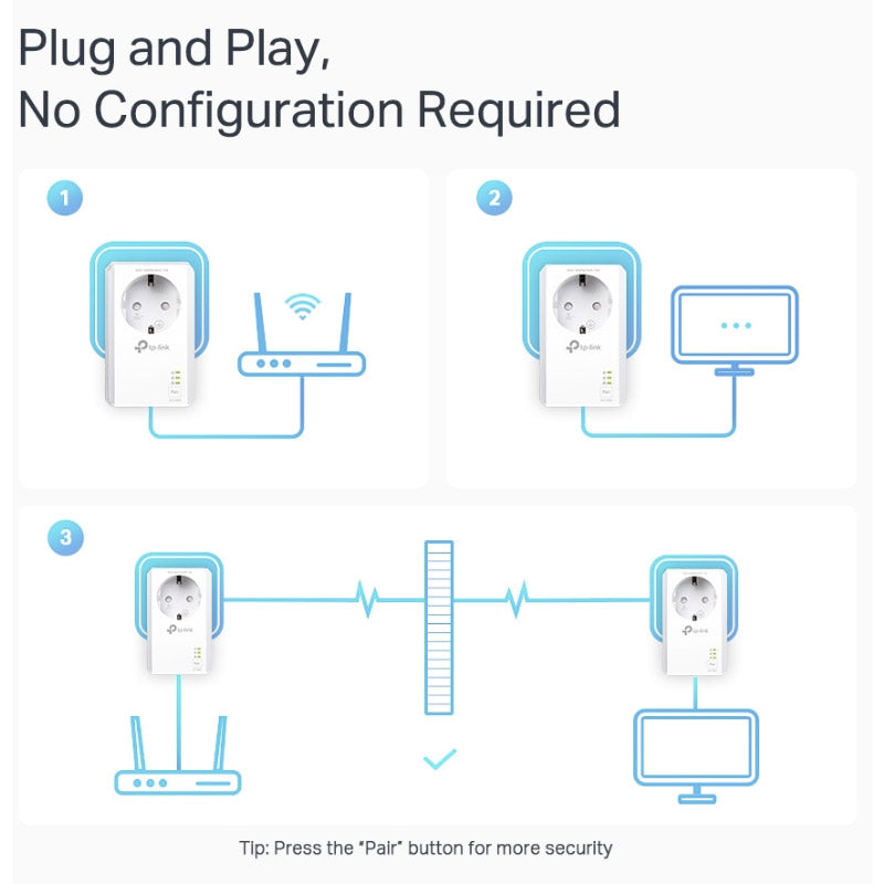 TP-LINK TL-PA7027P KIT AV1000 powerline starter kit adapter