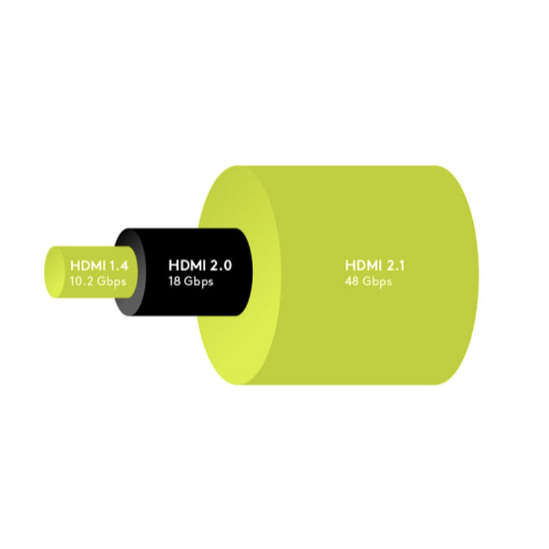 GOOBAY Ultra High Speed ​​HDMI (M/M) 2.1 8K 60Hz 0,5m z Ethernet pozlačen črn kabel