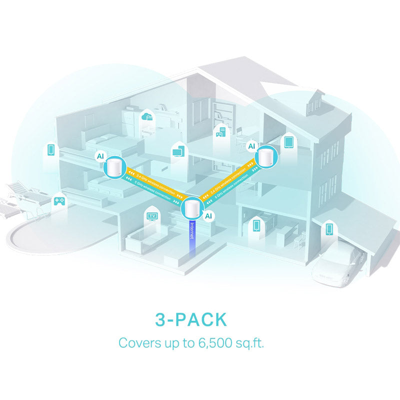 TP-LINK Deco X50 AX3000 WiFi 6 Mesh 3-pack usmerjevalnik