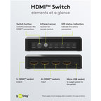 GOOBAY HDMI 4 na 1 4K pretvornik stikalo switch