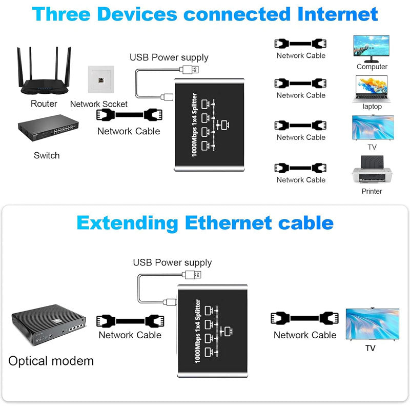 Gigabit Ethernet 1 na 4 RJ45 LAN mrežni razdelilec splitter switch