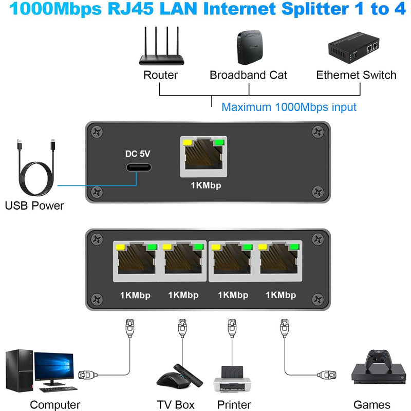 Gigabit Ethernet 1 na 4 RJ45 LAN mrežni razdelilec splitter switch