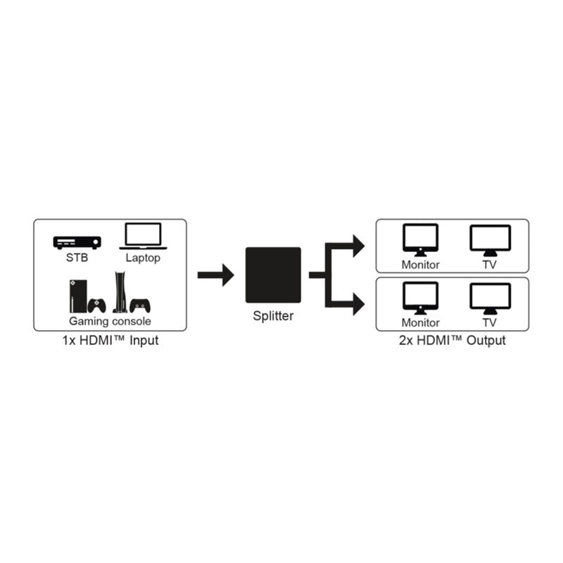 GOOBAY HDMI 2 na 1 4K pretvornik stikalo