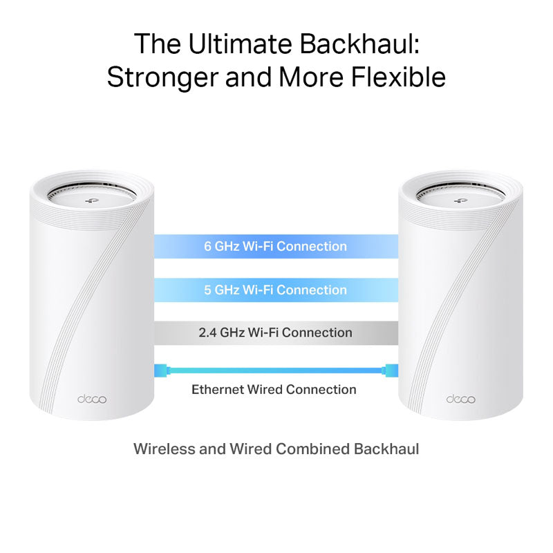 TP-LINK Deco BE85 BE19000 Tri-Band WiFi7 2-pack Mesh brezžični usmerjevalnik - router