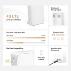 MERCUSYS MB130-4G N150 4G LTE SIM brezžični usmerjevalnik-router