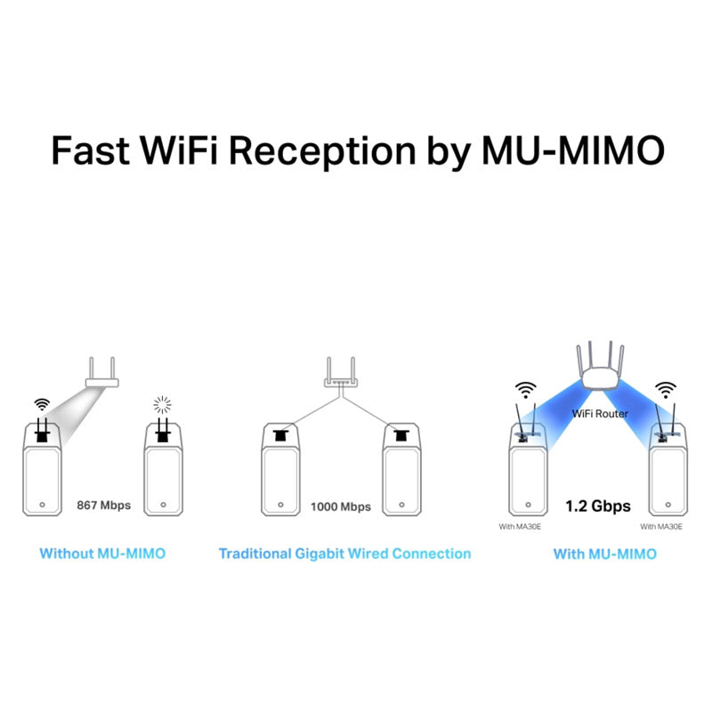 MERCUSYS MA30E AC1200 WiFi Bluetooth Dual Band PCIe mrežna kartica